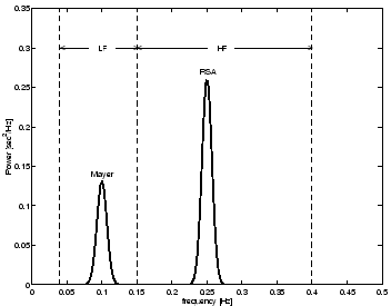 \begin{figure}
\centerline{\psfig{file=Sf.eps,width=7.75cm}}
\end{figure}