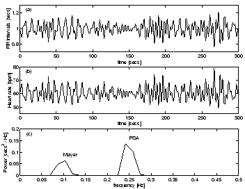 \begin{figure}
\centerline{\psfig{file=rrsynthetic.eps,width=7.75cm}}
\end{figure}